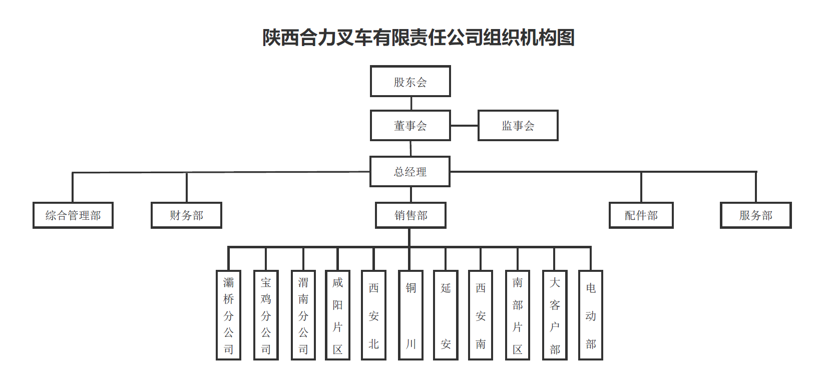 陕西合力组织构架图.png